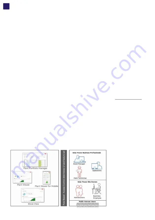 Fimer PVS-100-TL B2 Скачать руководство пользователя страница 38