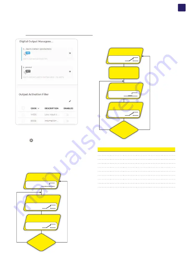 Fimer PVS-100-TL B2 Product Manual Download Page 91