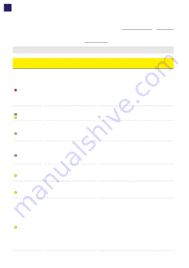 Fimer PVS-100-TL B2 Product Manual Download Page 122