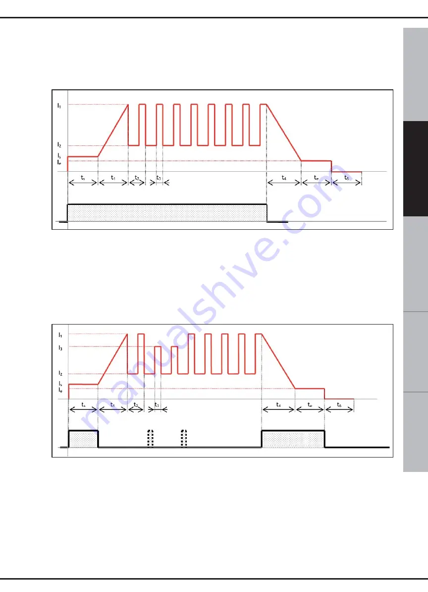 Fimer T 422 Instruction Manual Download Page 33