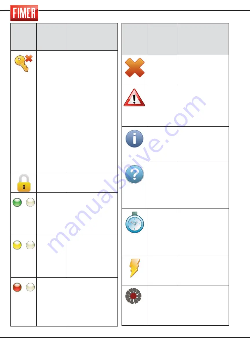 Fimer T 422 Instruction Manual Download Page 60