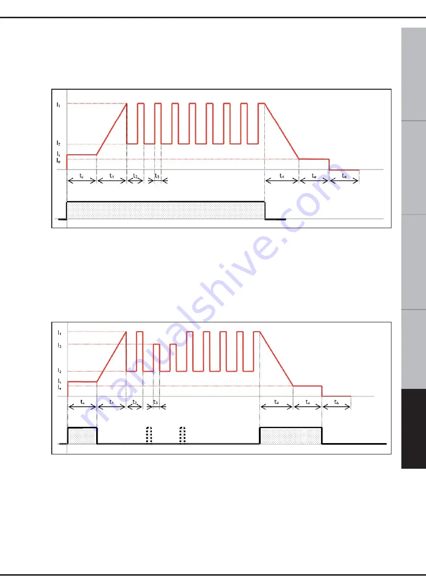 Fimer T 422 Instruction Manual Download Page 93