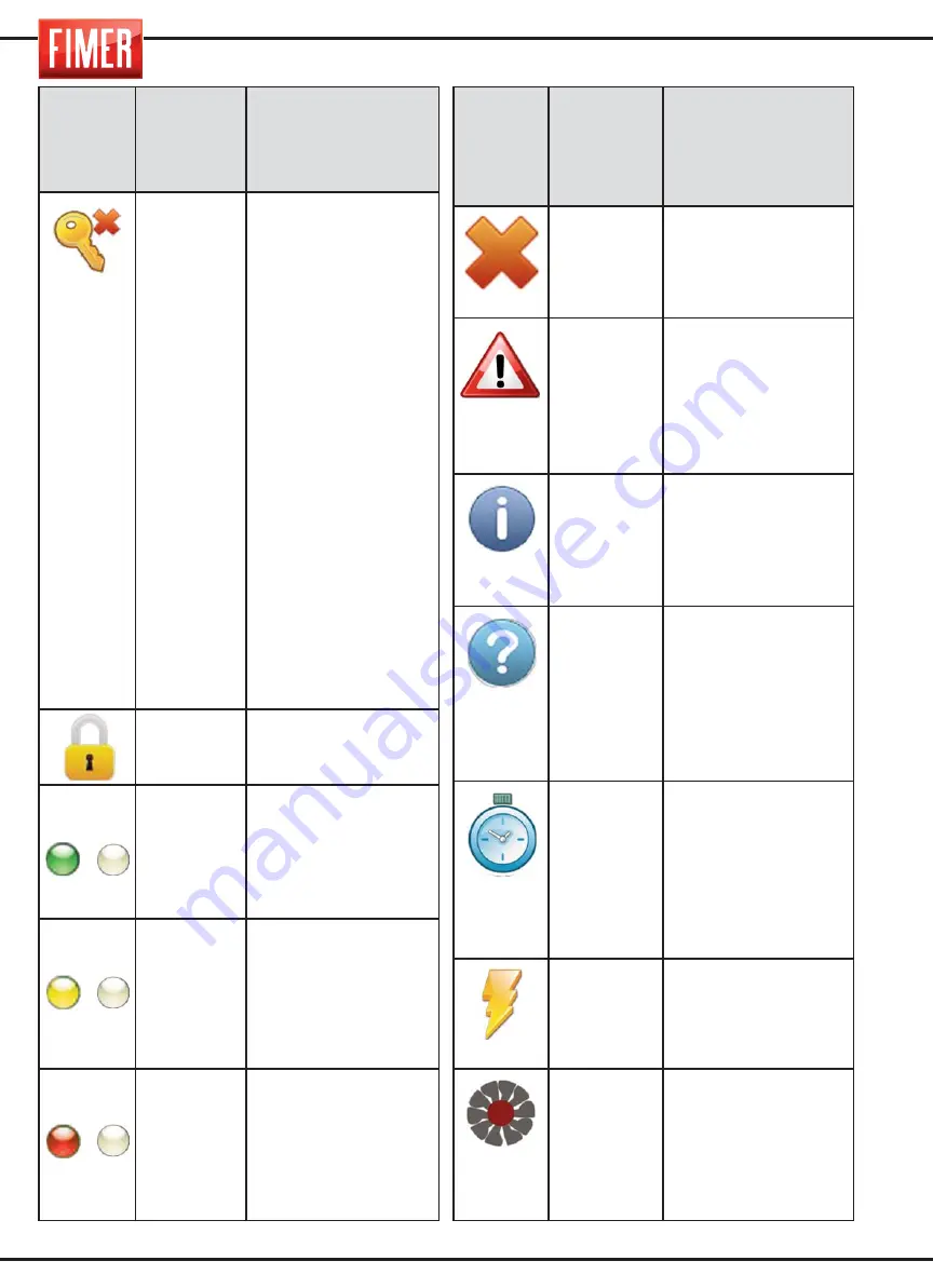 Fimer T 422 Instruction Manual Download Page 100