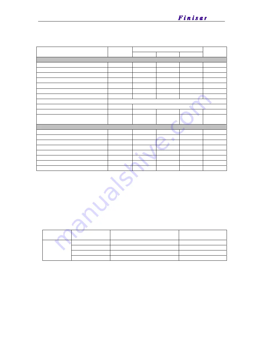 Finisar XENPAK Transponder FTLX8561E2 Specifications Download Page 7