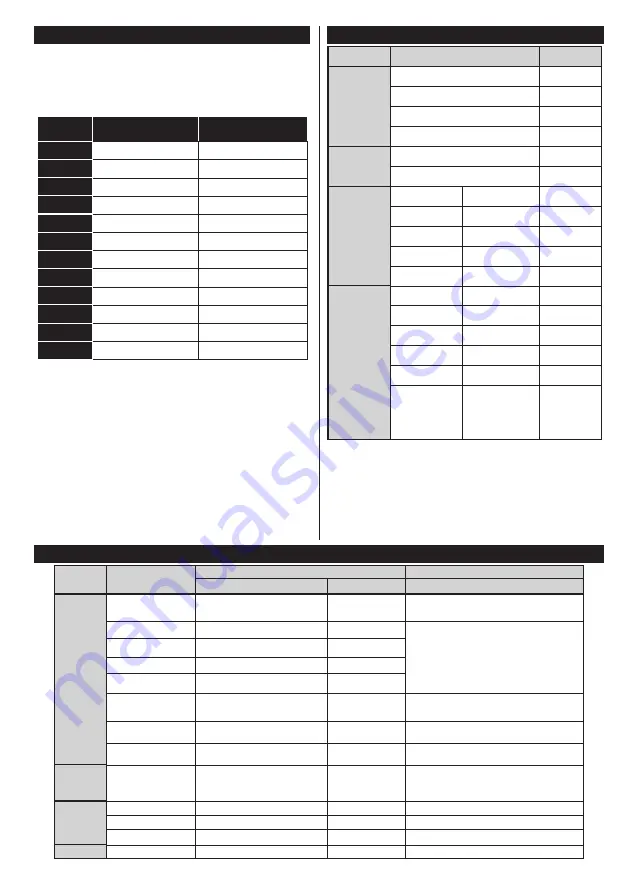 Finlux 32HCD274B-ND Owner'S Manual Download Page 12