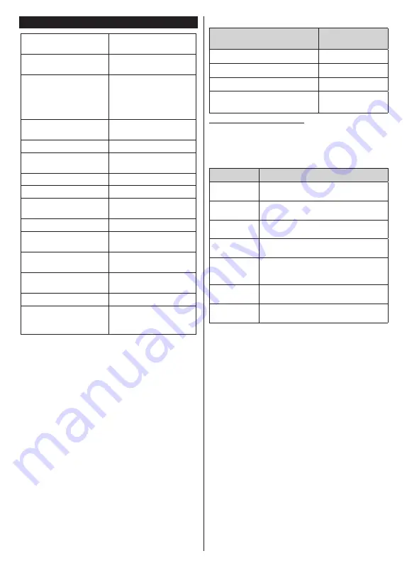 Finlux FLD3235SMART Owner'S Manual Download Page 10