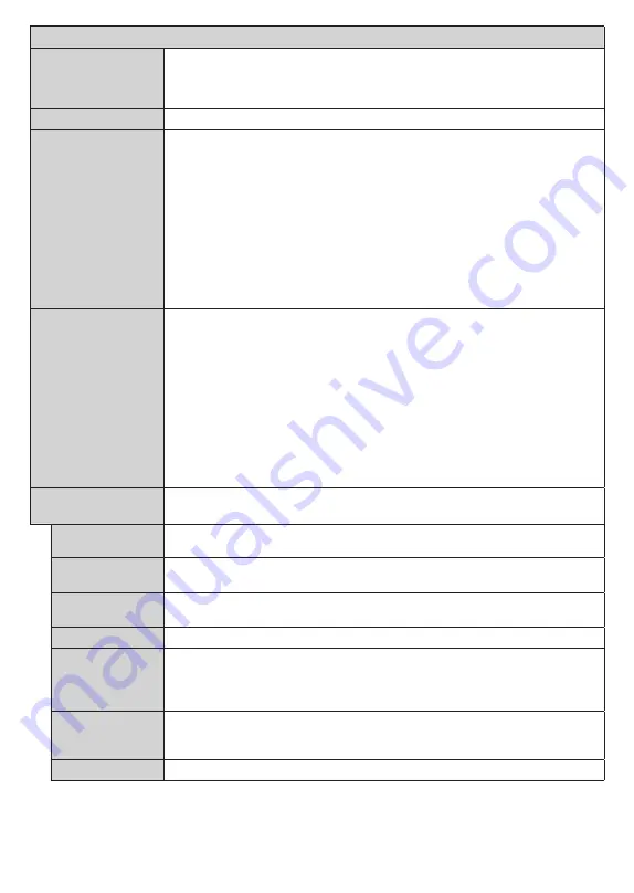 Finlux FLD3235SMART Owner'S Manual Download Page 20