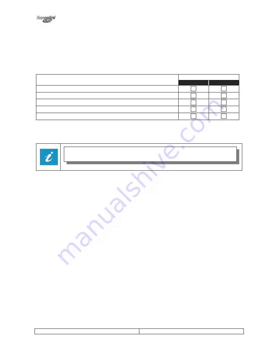 FIORENTINI S32B User Manual Download Page 30