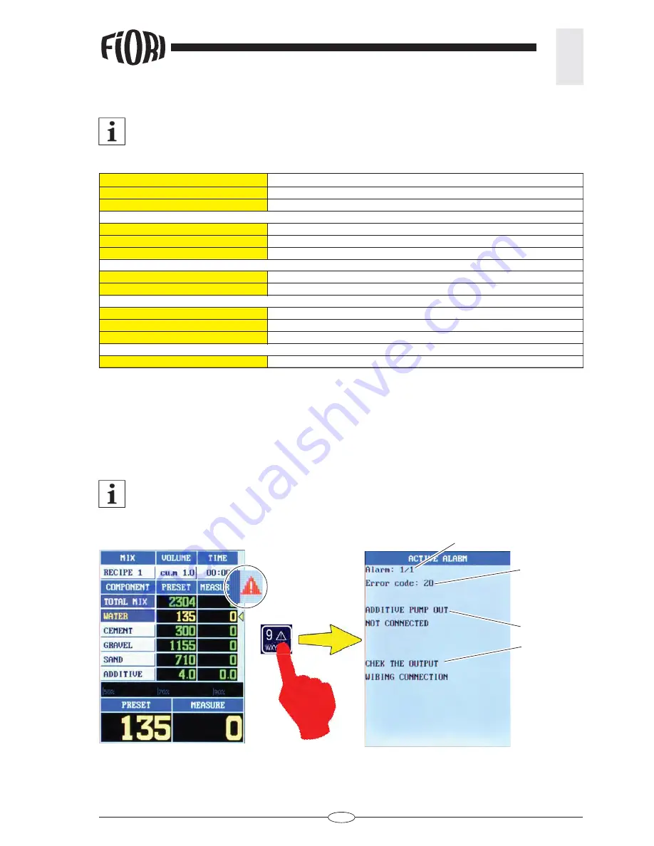 Fiori BATCH CONTROLLER Use And Maintenance Manual Download Page 73