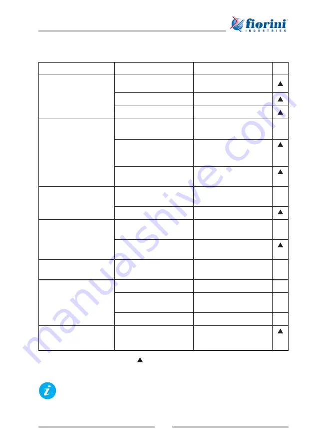 fiorini SET 2.0 - 100 Use And Maintenance Manual Download Page 33