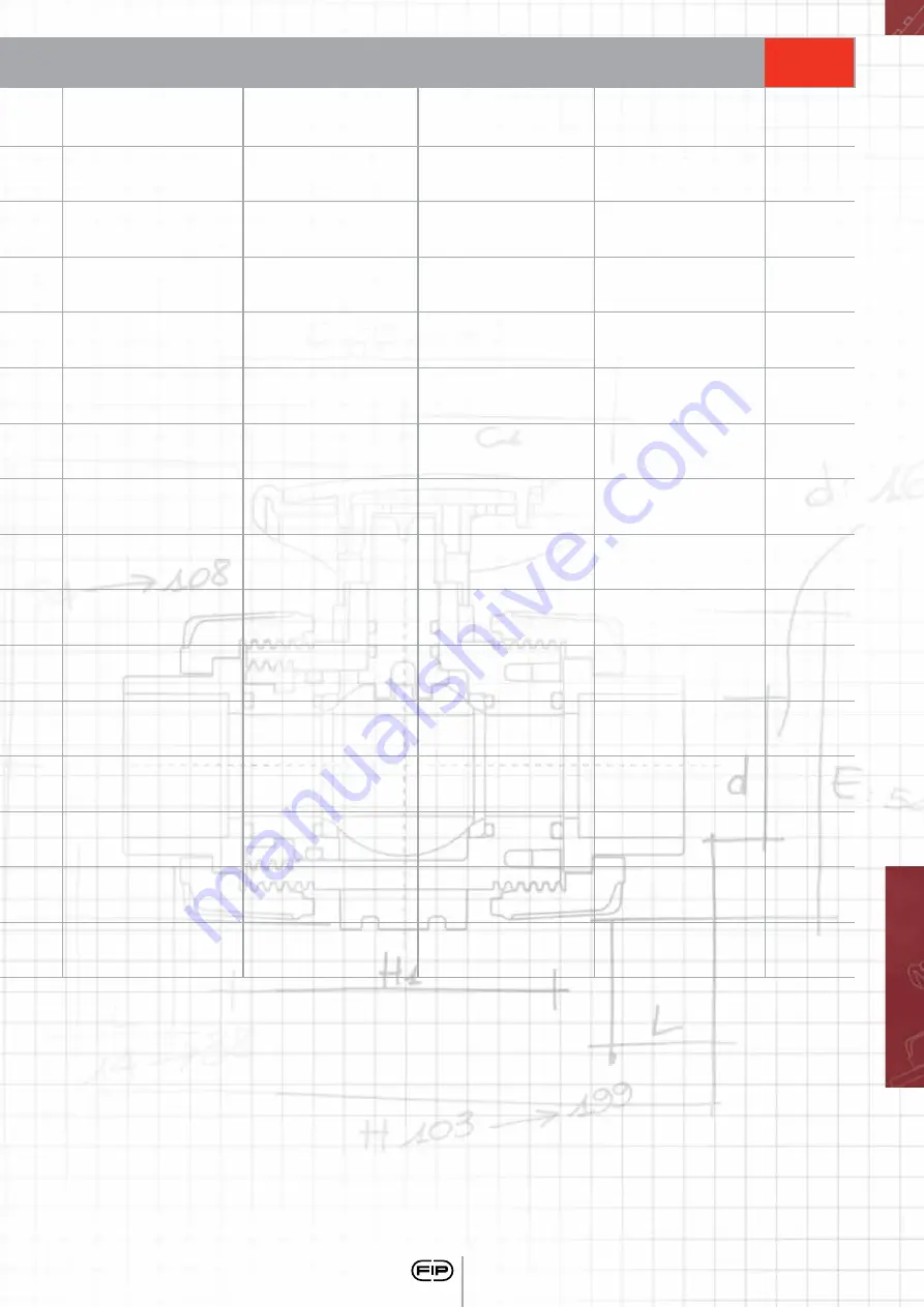 FIP CM PVC-C Скачать руководство пользователя страница 3