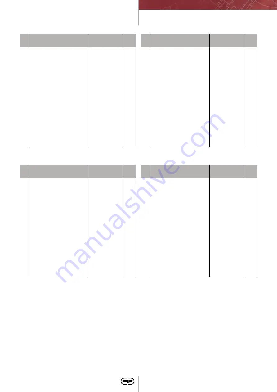 FIP CM PVC-C Manual Download Page 32