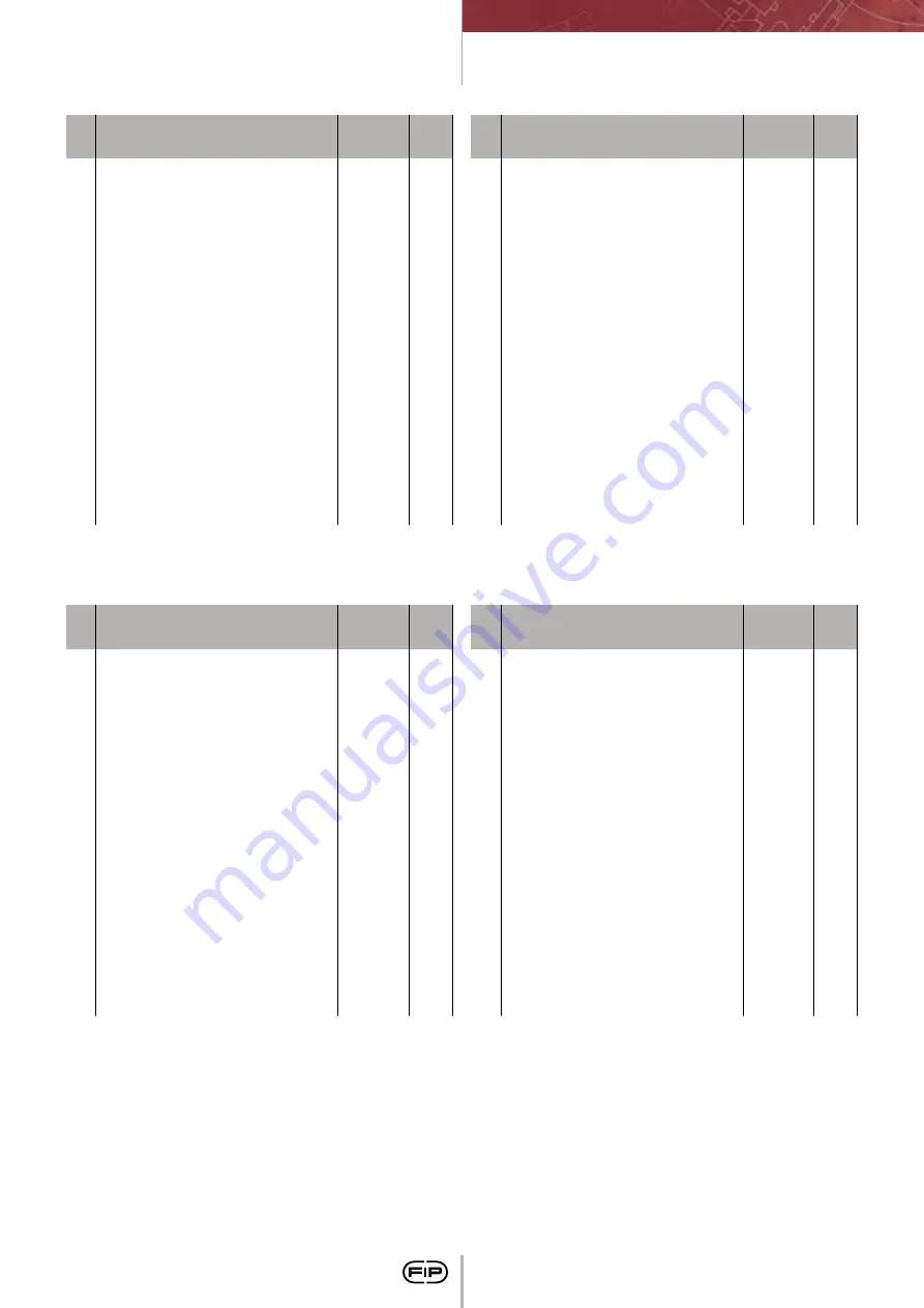 FIP CM PVC-C Manual Download Page 74