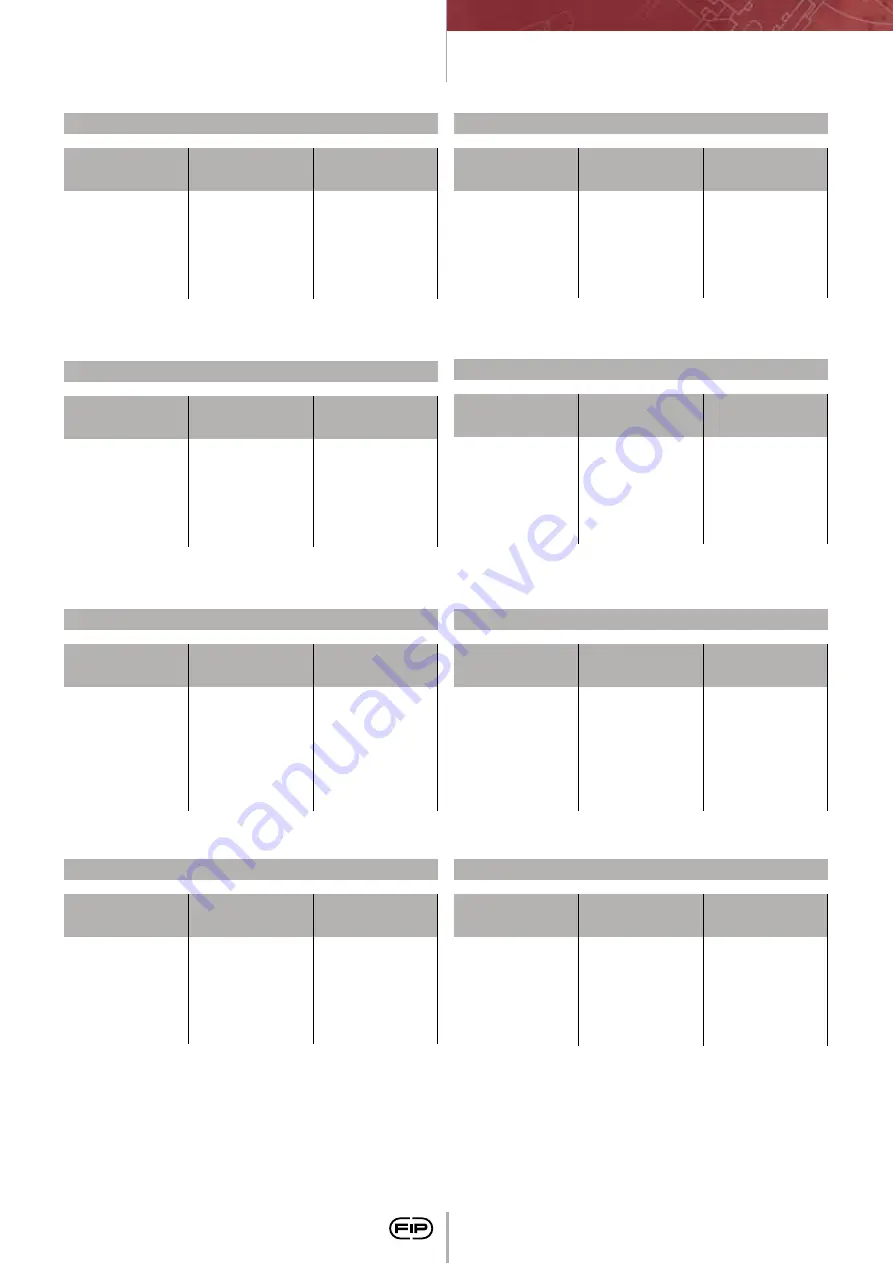 FIP CM PVC-C Manual Download Page 75