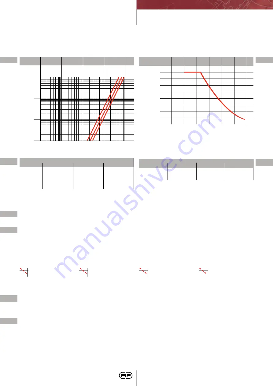 FIP CM PVC-C Manual Download Page 81