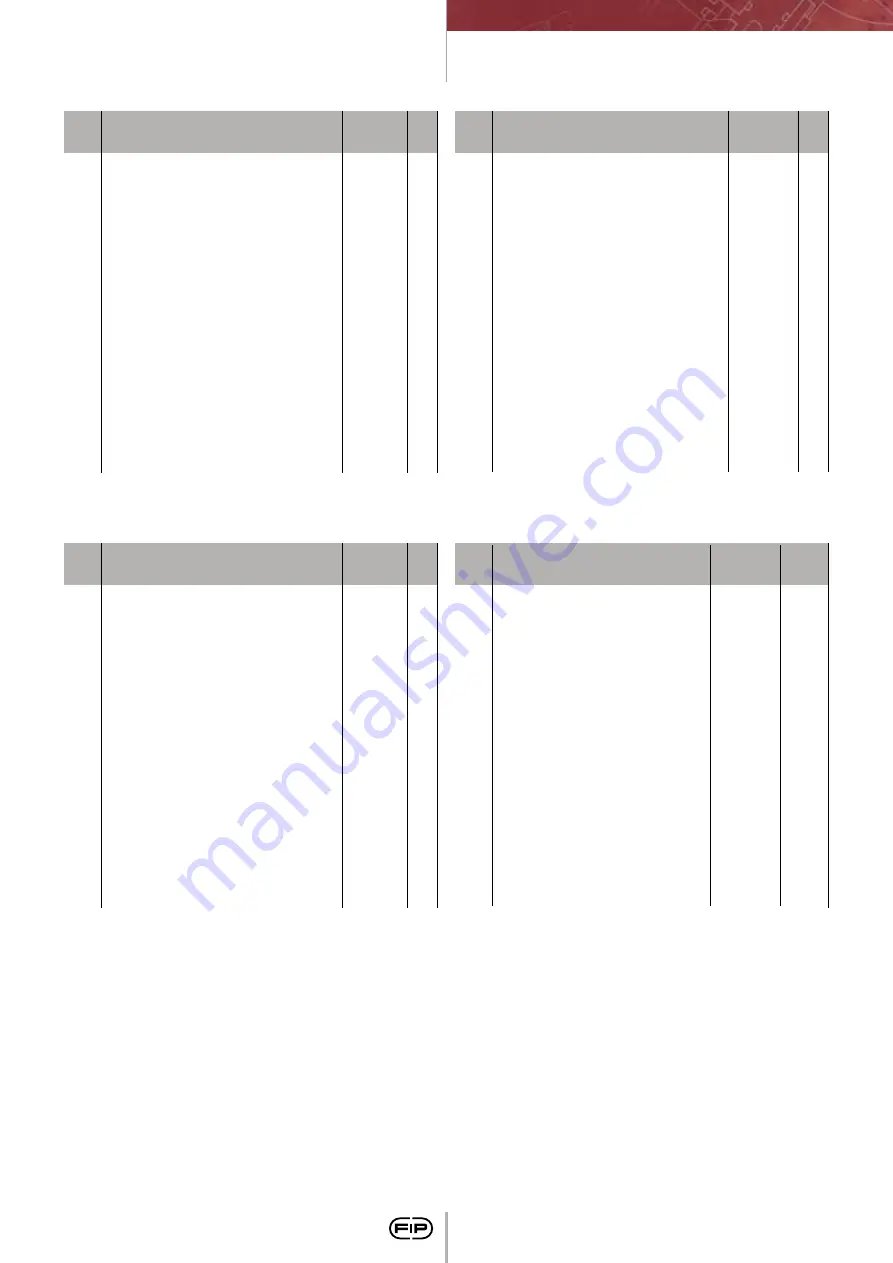 FIP CM PVC-C Manual Download Page 114