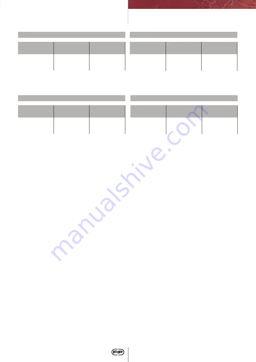 FIP CM PVC-C Manual Download Page 115