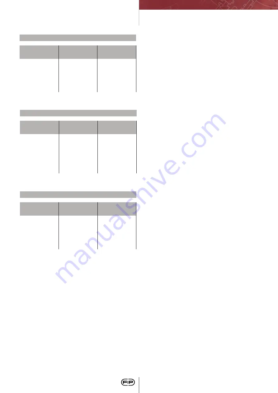 FIP CM PVC-C Manual Download Page 128