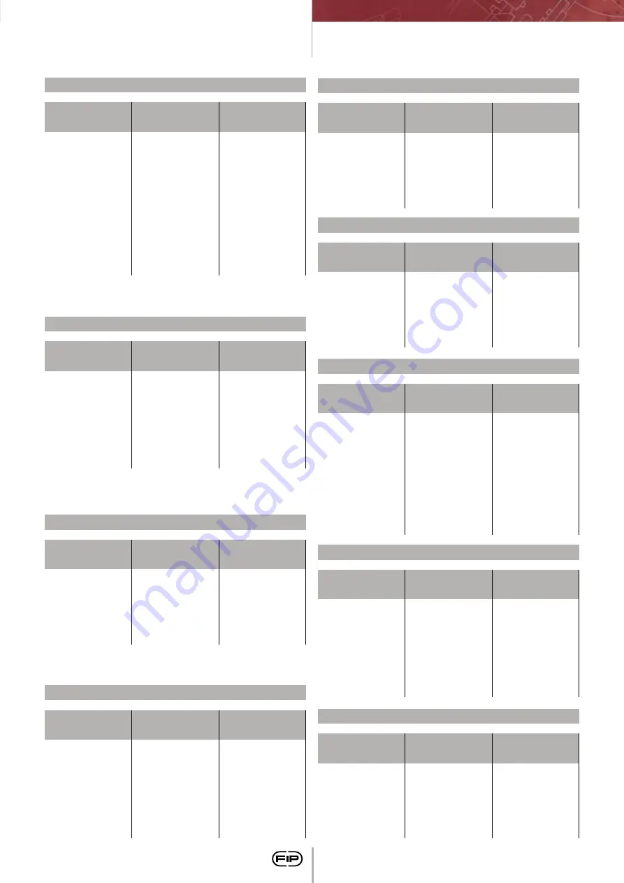 FIP CM PVC-C Manual Download Page 161