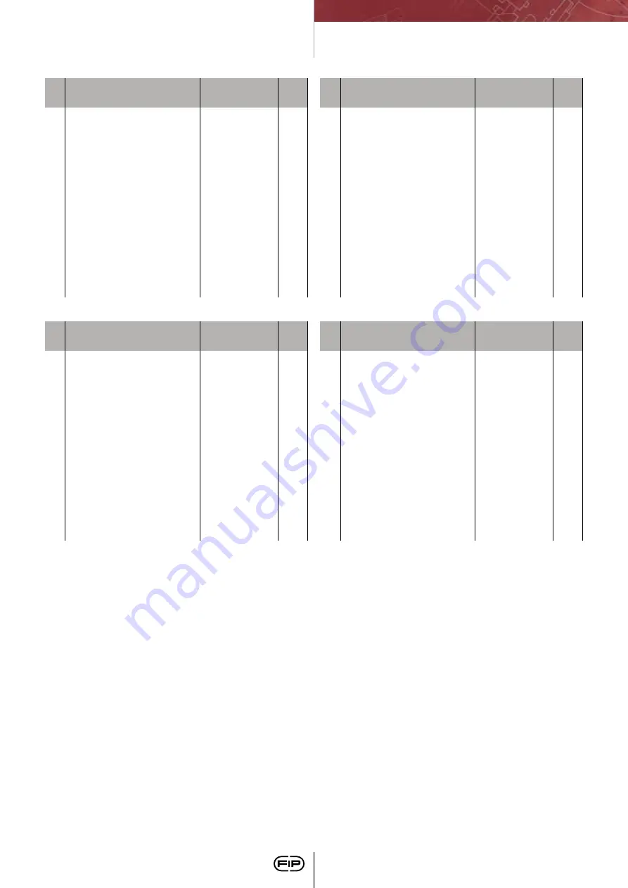 FIP CM PVC-C Скачать руководство пользователя страница 183