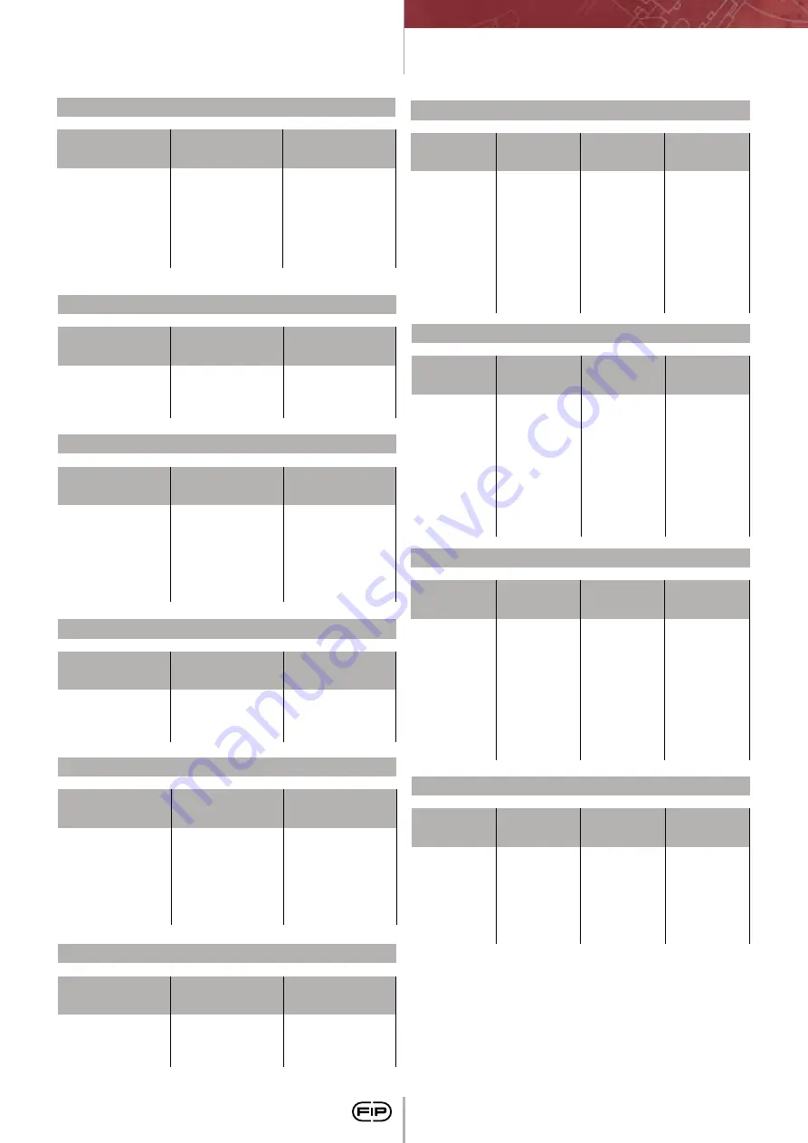 FIP CM PVC-C Manual Download Page 202