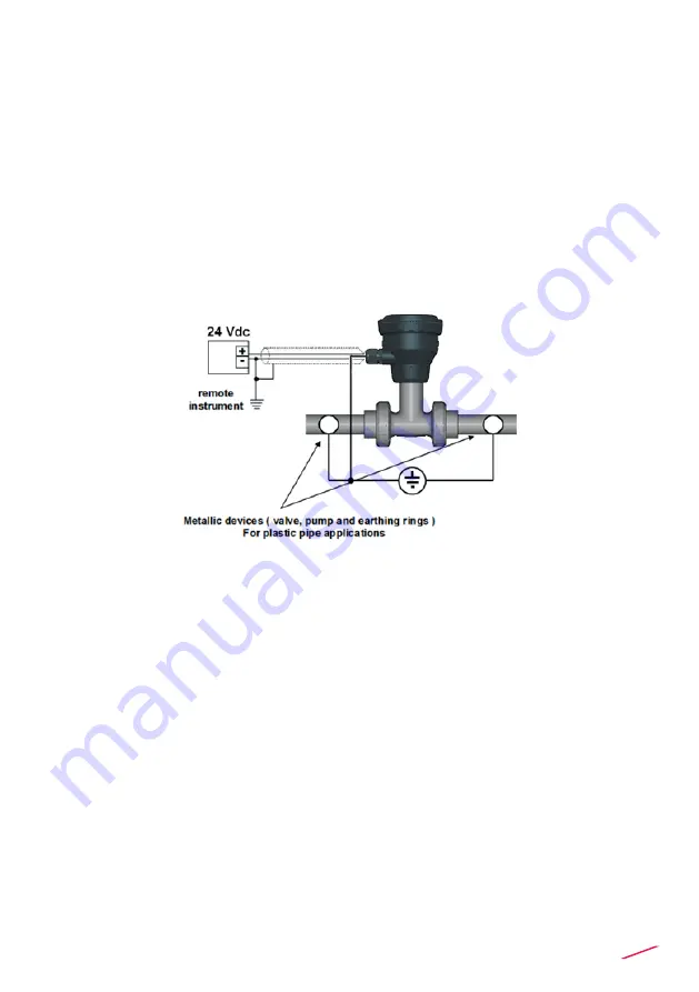 FIP FLS F6.61 Manual Download Page 13