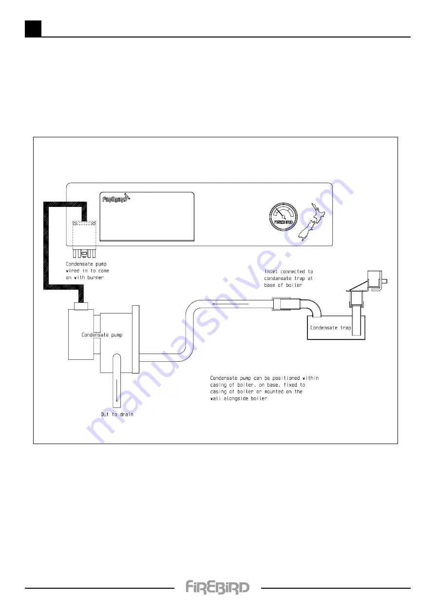 FireBird Enviromax Popular C26 Technical Manual Download Page 8