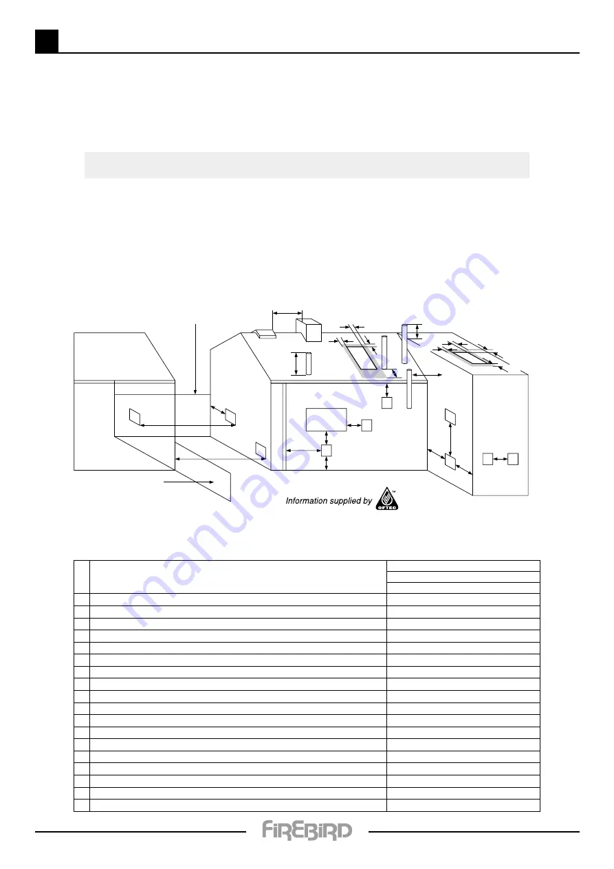 FireBird Enviromax Popular C26 Technical Manual Download Page 9