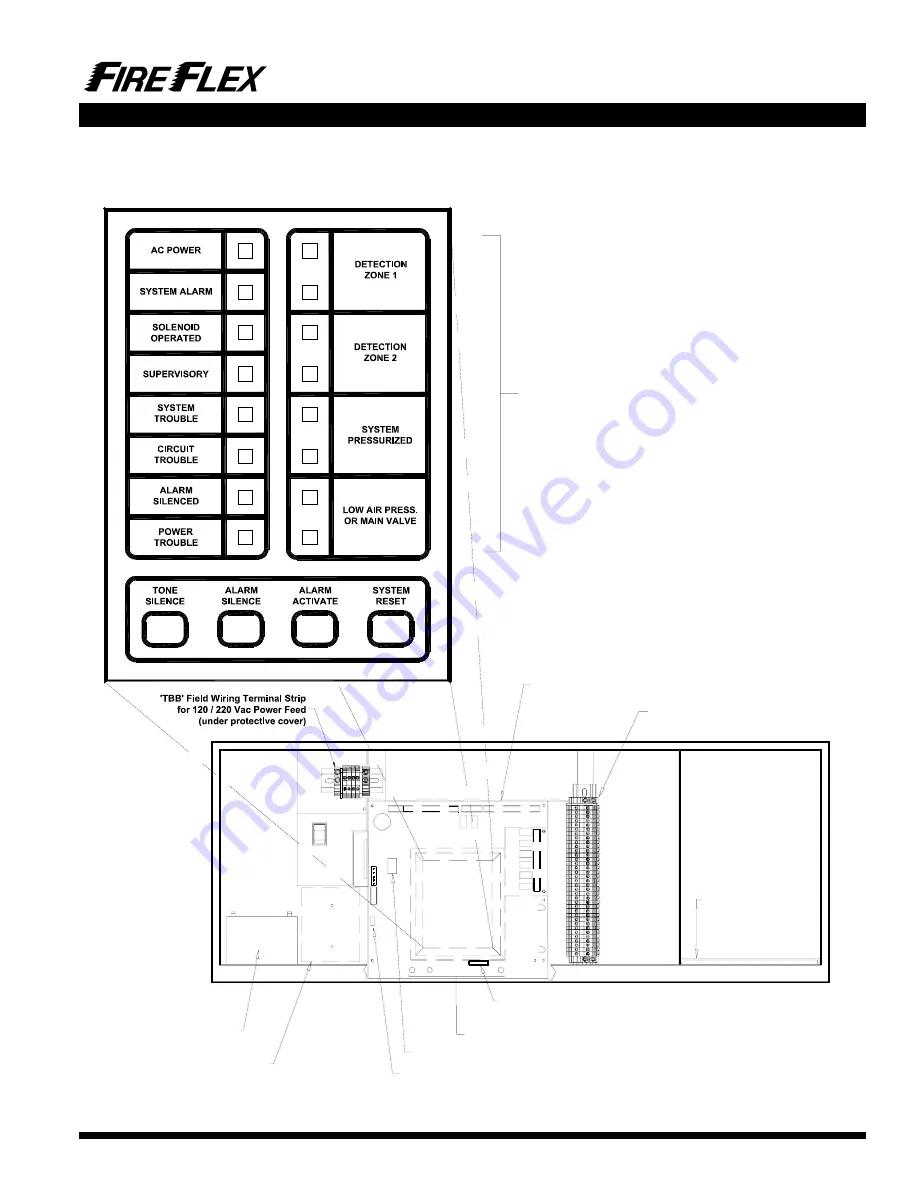 FireFlex TOTALPAC 2 PAR-3 Manual Download Page 5