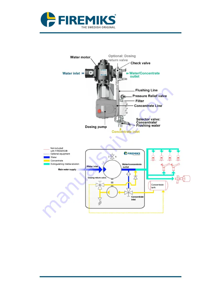 Firemiks 1200-3-PP-F-ALU-FM Instruction Manual Download Page 7