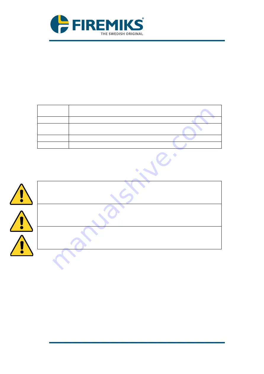 Firemiks 1200-3-PP-F-ALU-FM Instruction Manual Download Page 26