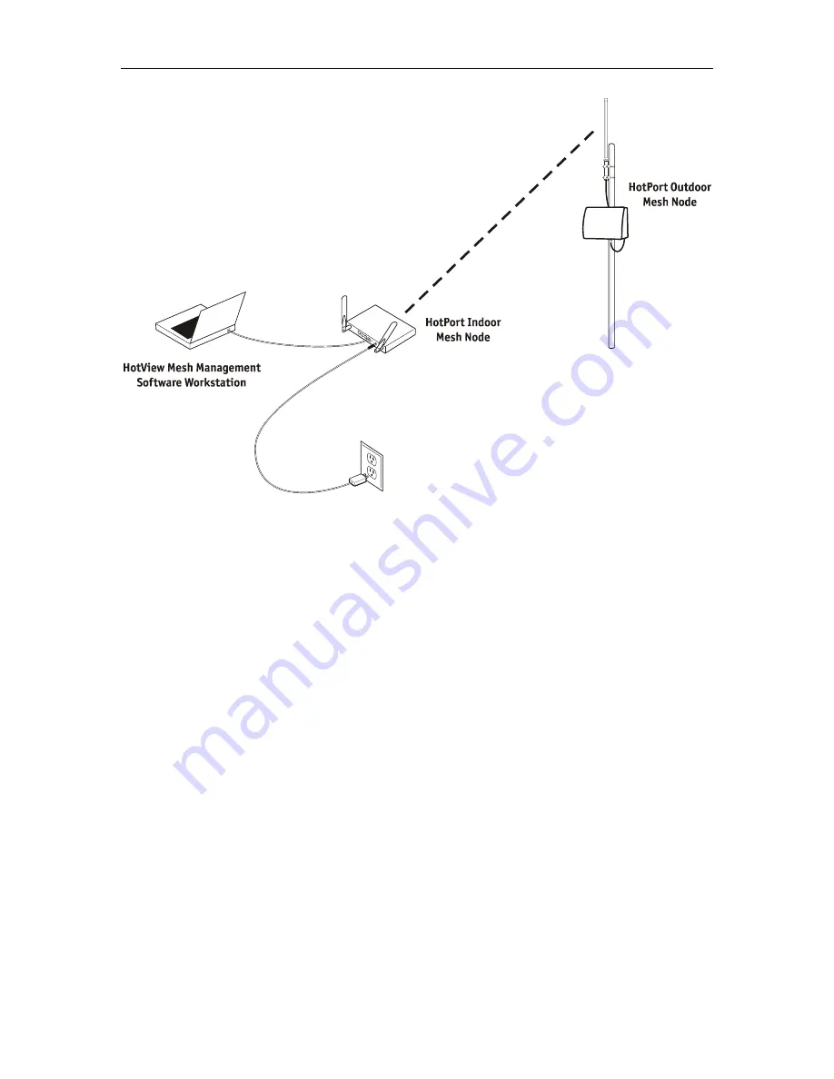 Firetide HotPort 3203 Hardware Installation Manual Download Page 33