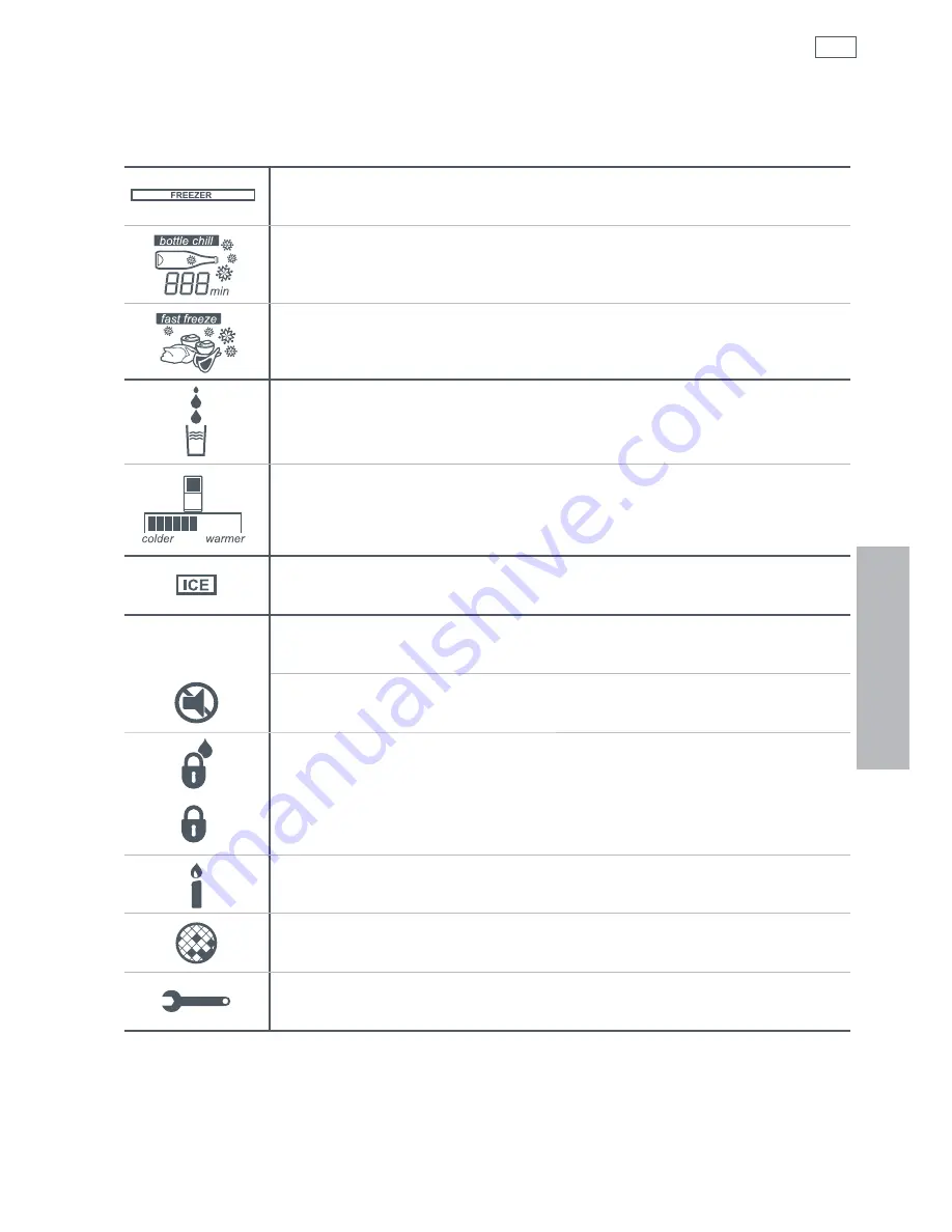 Fisher & Paykel ActiveSmart E402B Installation Instructions And User Manual Download Page 101