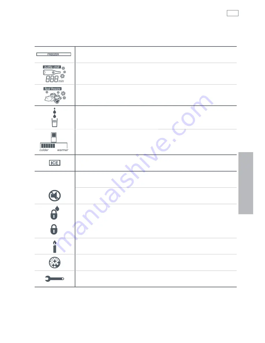 Fisher & Paykel ActiveSmart E402B Installation Instructions And User Manual Download Page 311