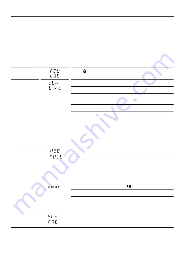 Fisher & Paykel DH8060P3 User Manual Download Page 37