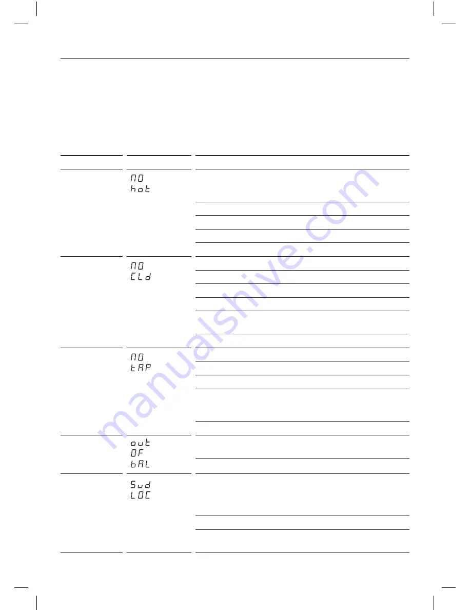 Fisher & Paykel FabricSmart WA1068P Installation Instructions And User Manual Download Page 37