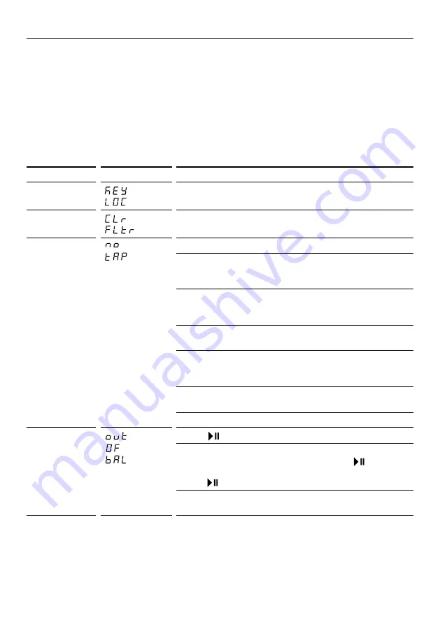 Fisher & Paykel WM1280J Installation Manual/User Manual Download Page 41