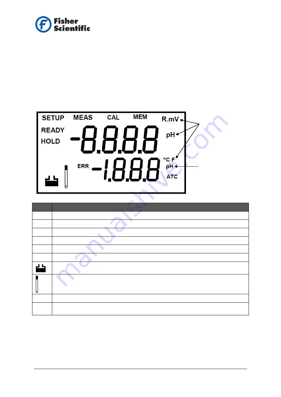 Fisher Scientific accumet AE150 User Manual Download Page 4