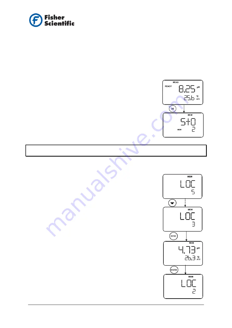 Fisher Scientific accumet AE150 User Manual Download Page 21