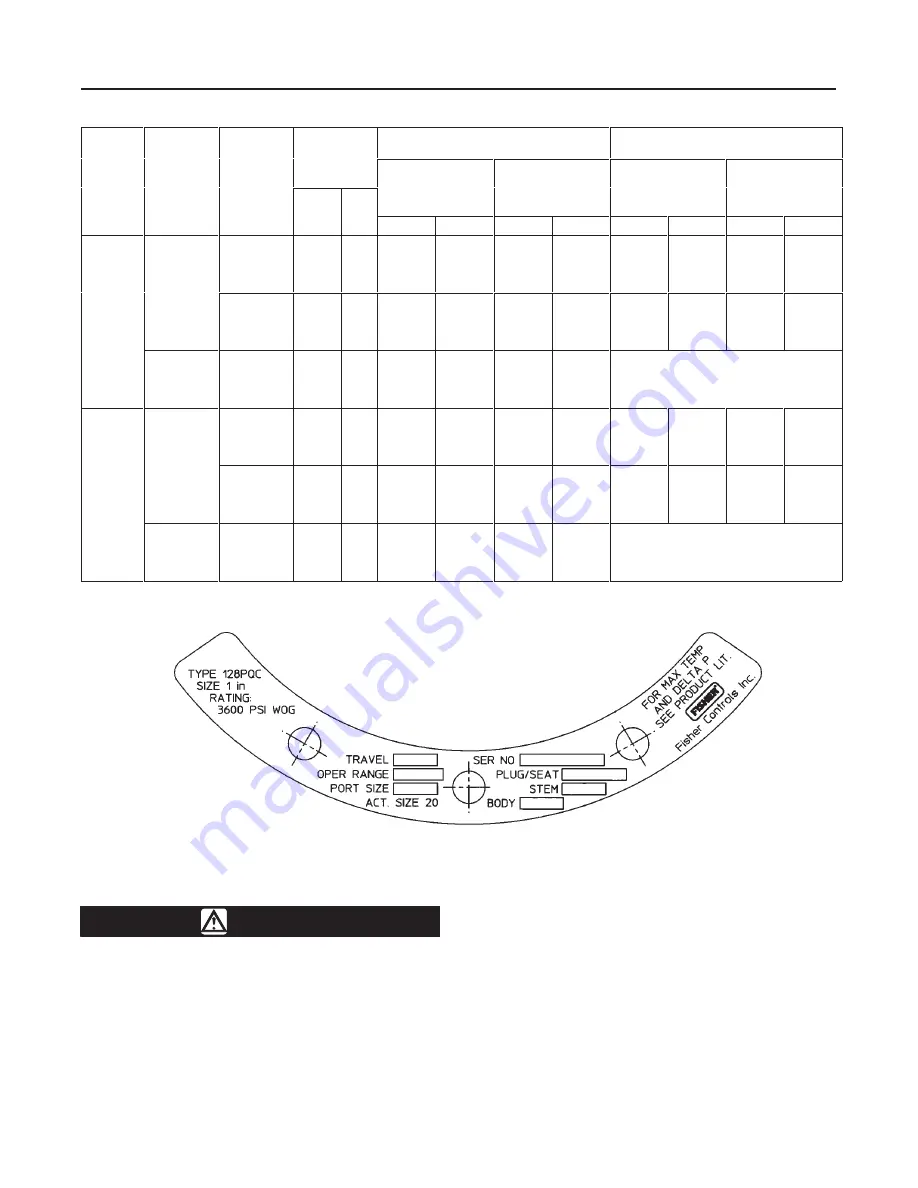 Fisher 128-PQC Скачать руководство пользователя страница 3