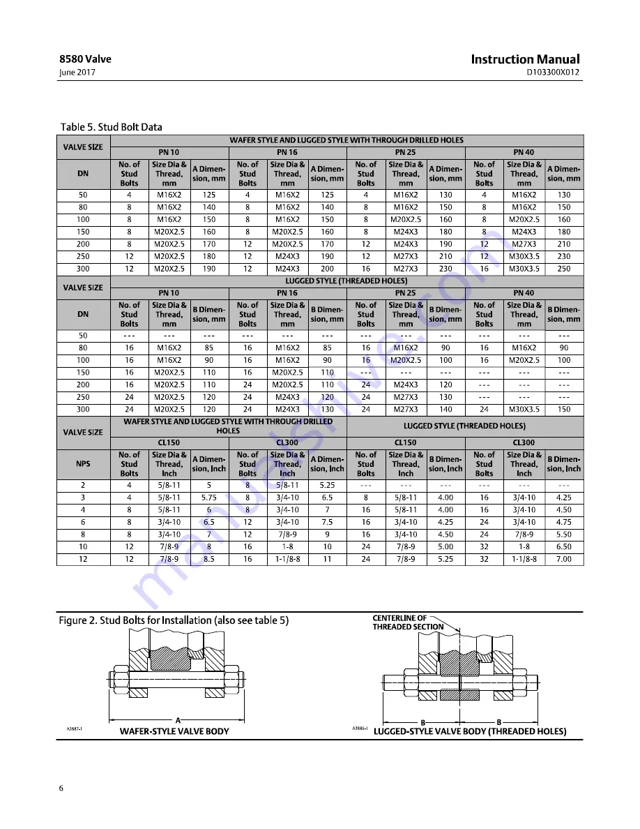 Fisher 8580 Instruction Manual Download Page 6