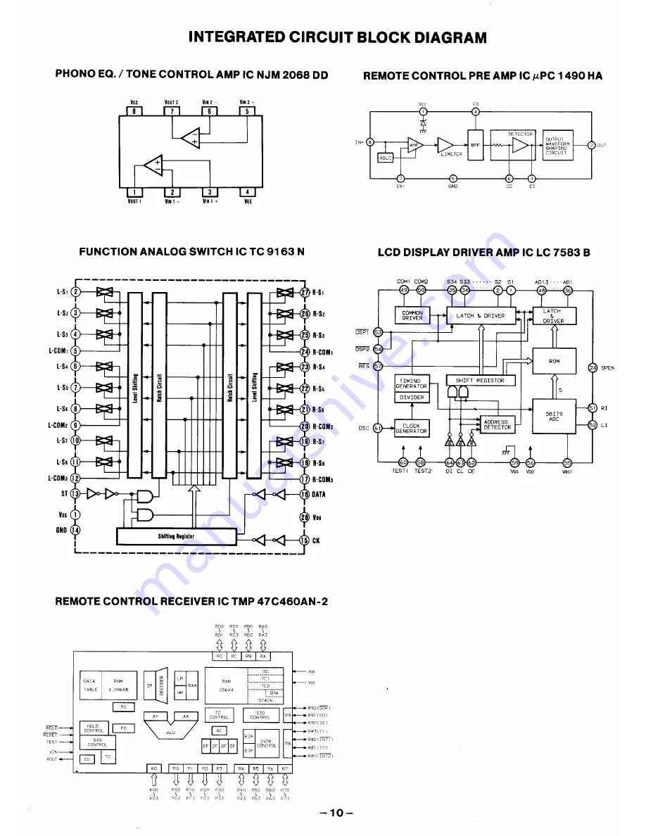 Fisher CA-874 Service Manual Download Page 10