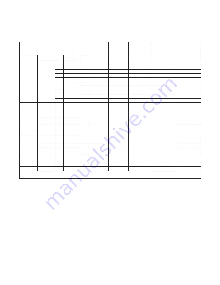 Fisher CL125 Instruction Manual Download Page 27