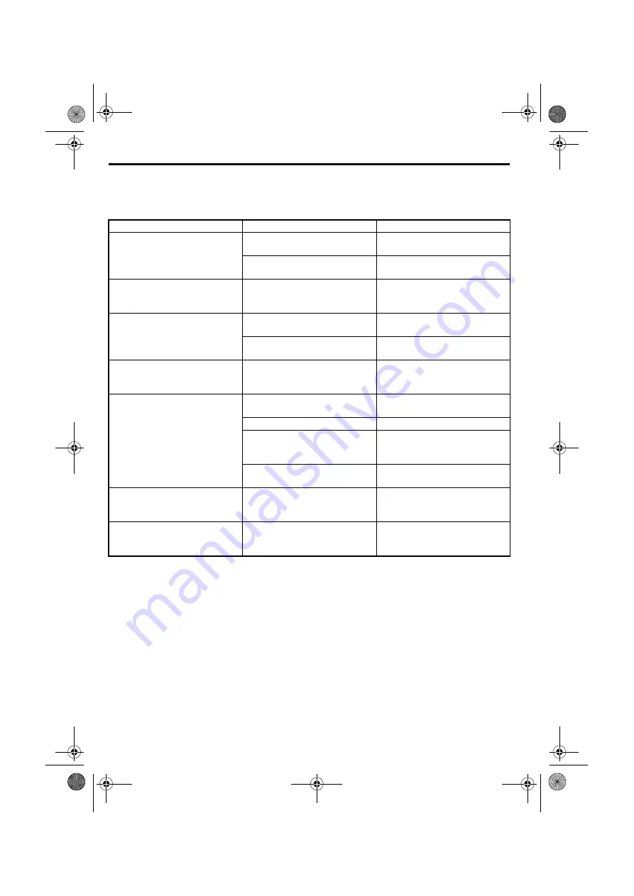 Fisher ECD-T1820 Operating Instructions Manual Download Page 42