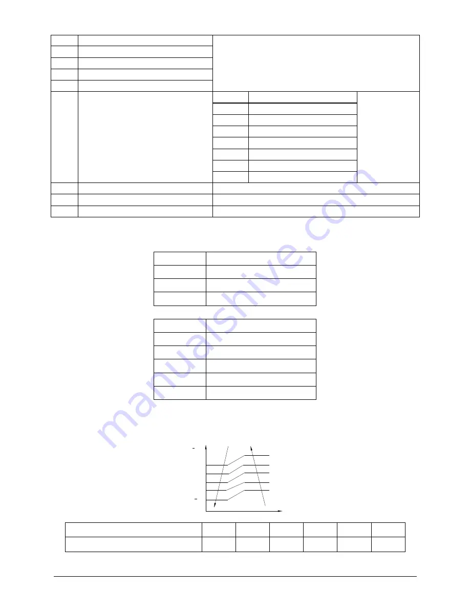 Fisher FS2MIF-140AE2 Service Manual Download Page 28