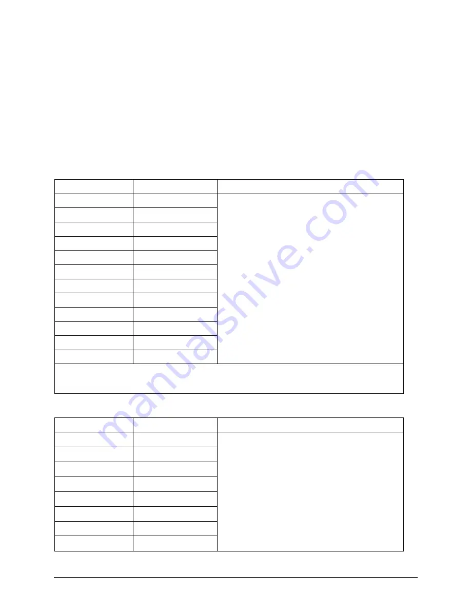 Fisher FS2MIF-140AE2 Service Manual Download Page 30