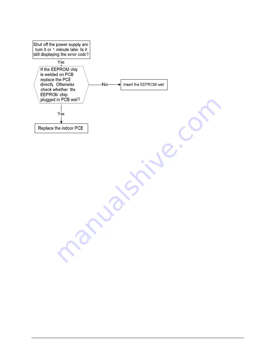 Fisher FS2MIF-140AE2 Service Manual Download Page 35