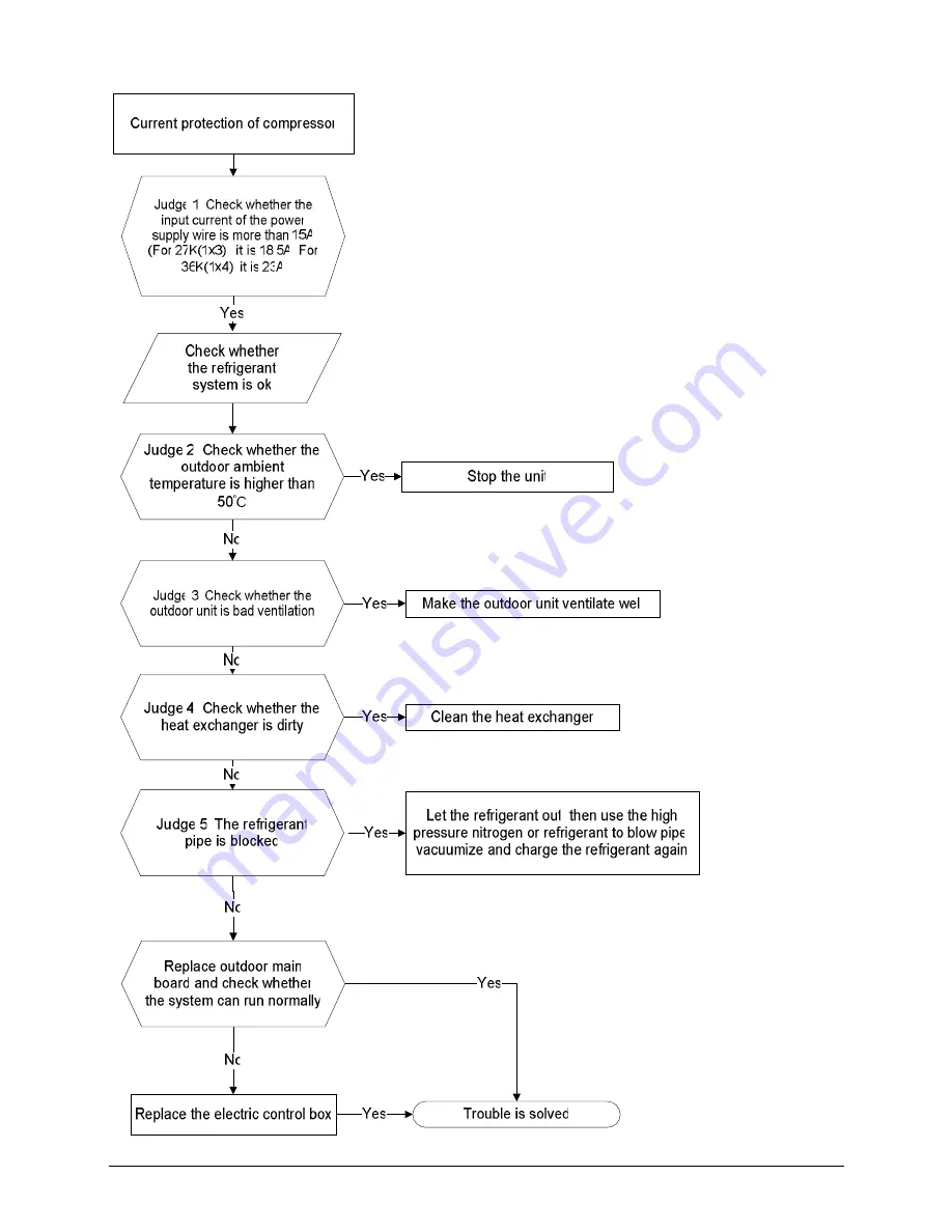 Fisher FS2MIF-140AE2 Service Manual Download Page 52