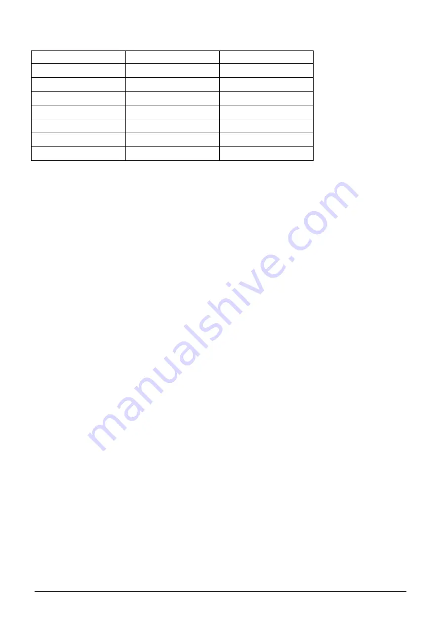 Fisher FS2MIF-141AE2 Service Manual Download Page 3