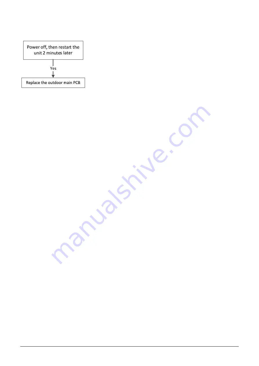 Fisher FS2MIF-141AE2 Service Manual Download Page 40